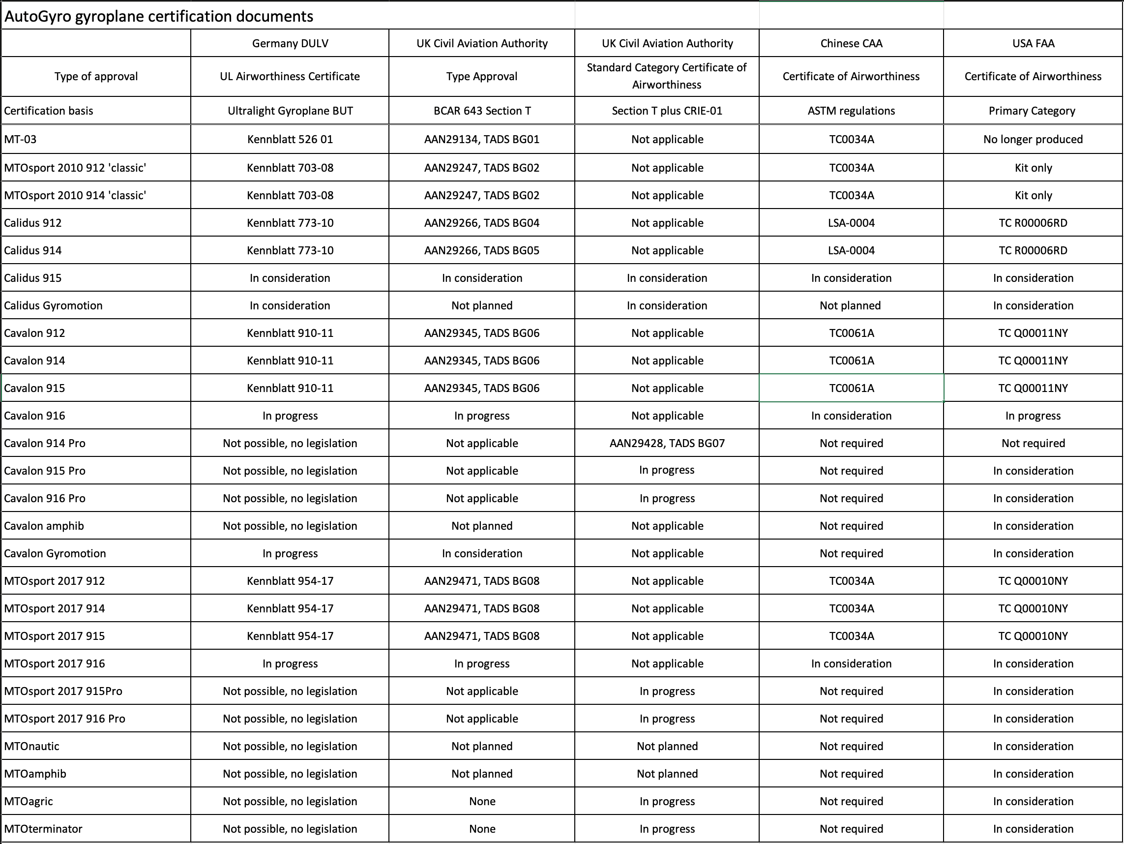 Certification 2 Scherm%C2%ADafbeelding 2023 04 14 om 06.40.52 AutoGyro